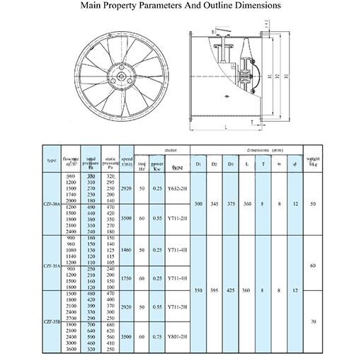 2CZF Series Marine Axial Fan1.jpg